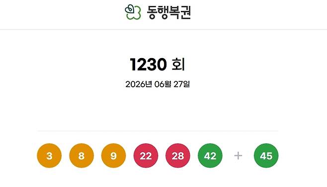 제1230회 로또 추첨 결과. 동행복권 홈페이지 갈무리
