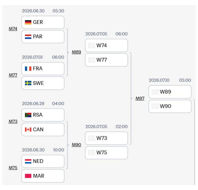 독일은 파라과이와 32강전을 치른다. /FIFA 홈페이지 캡처