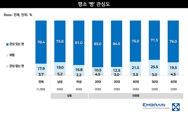 사진 제공=엠브레인 트렌드모니터