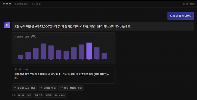 컨트롤엠 '레스토지니'
