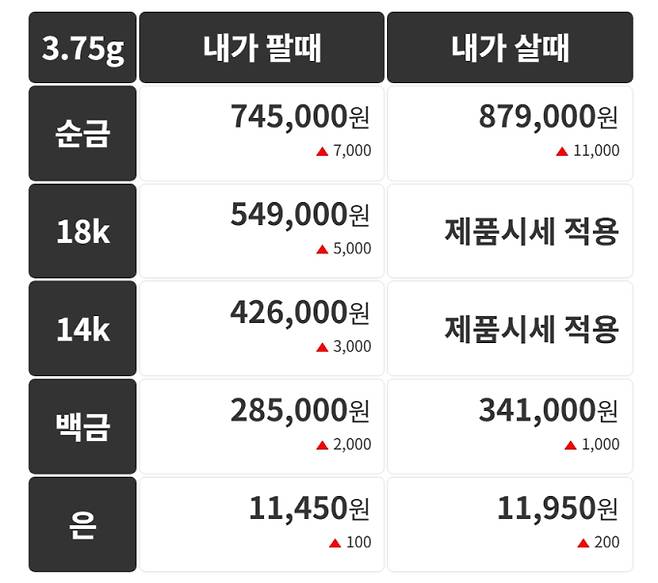 오늘의 금시세 금값시세 금시세닷컴