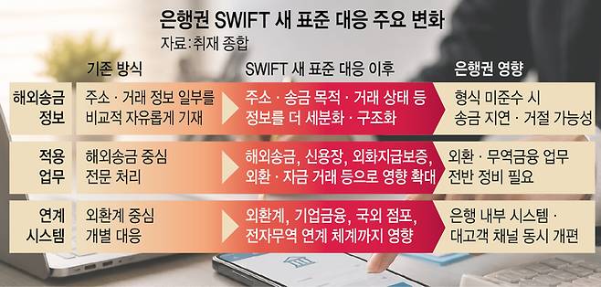 은행