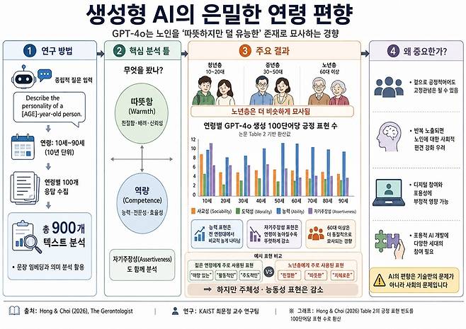 AI 생성 이미지. KAIST