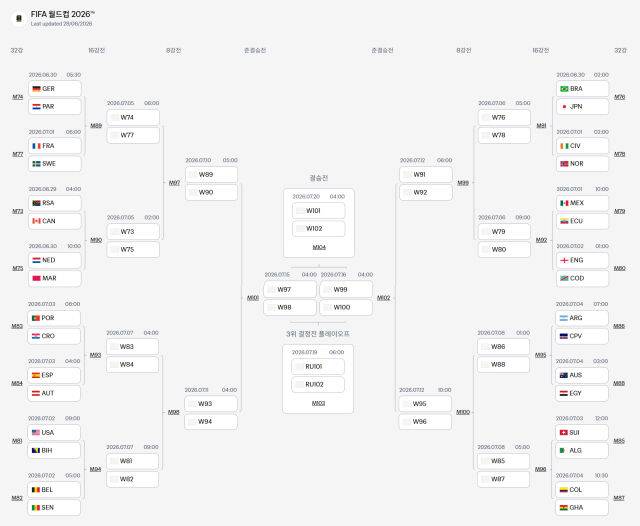29일부터 2026 북중미 월드컵 32강전이 시작된다. 32강 토너먼트 대진표. /FIFA 홈페이지 캡처