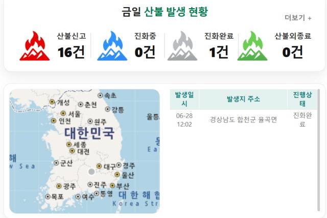 ⓒ산림청 국가산불정보시스템 홈페이지 갈무리