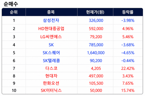 상위 1% 초고수 순매수 순위 [출처=미래에셋증권]
