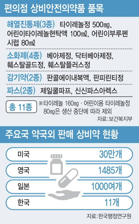 그래픽=이데일리 김일환 기자