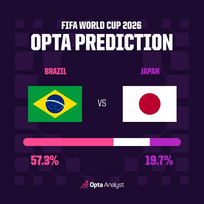 출처:통계 전문 매체 OPTA
