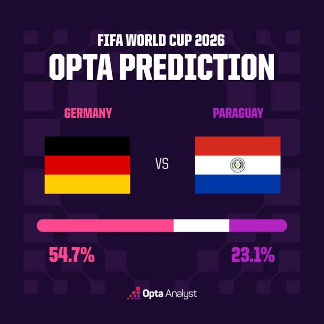 출처:통계 전문 매체 OPTA