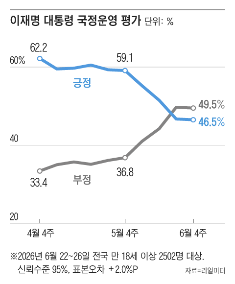 그래픽=조선디자인랩 권혜인