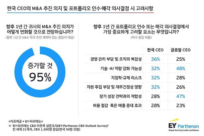 EY한영 제공.