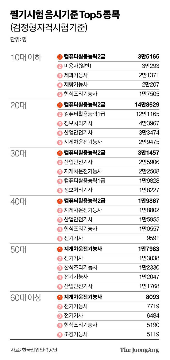 김경진 기자