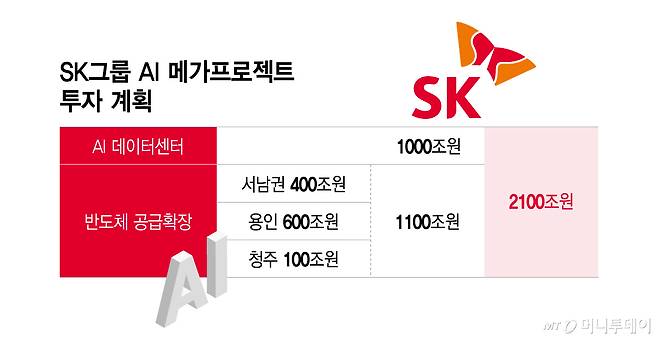 SK그룹 AI 메가프로젝트 투자 계획/그래픽=이지혜