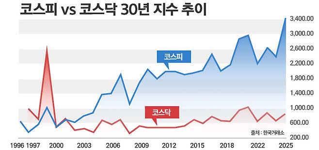 / 그래픽=정승아 디자이너