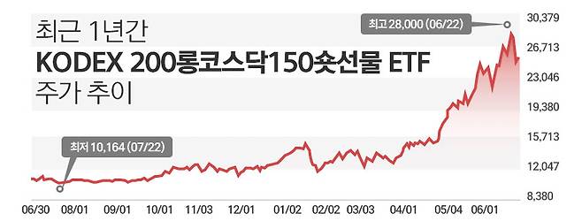 / 그래픽=정승아 디자이너
