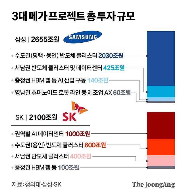차준홍 기자