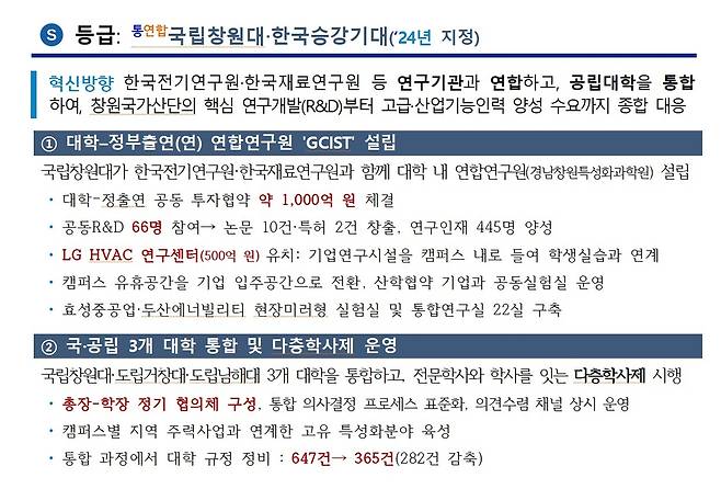 특성화지방대학 우수성과 사례. 자료 제공=교육부