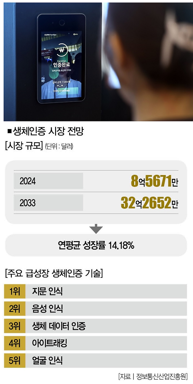 [사진 | 연합뉴스]