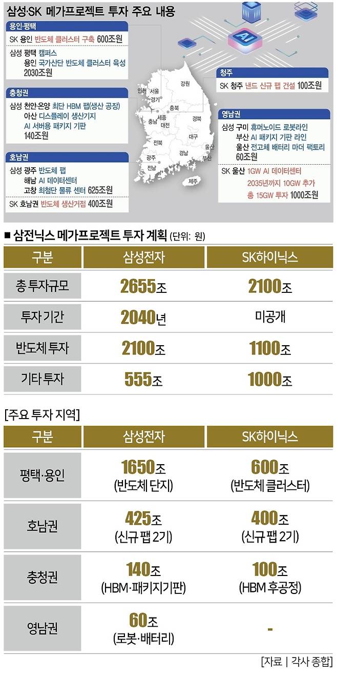 [그래픽 | 뉴시스]
