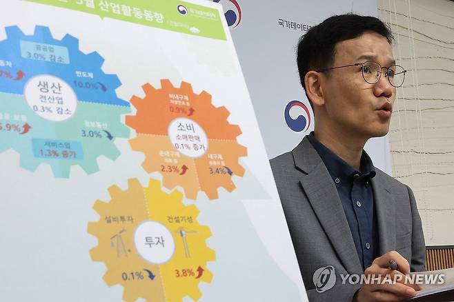 5월 산업생산 소폭 감소, 반도체 생산은 두 자릿수 감소 (세종=연합뉴스) 김주성 기자 = 이두원 국가데이터처 경제동향통계심의관이 30일 세종시 정부세종청사에서 2026년 5월 산업활동동향을 발표하고 있다. 
    지난달 국내 생산과 투자는 소폭 감소했지만 소비는 증가했다. 호조세를 나타냈던 반도체 생산은 두 자릿수 감소율을 나타냈다. 2026.6.30 utzza@yna.co.kr