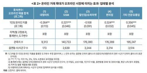 [KDI 제공]
