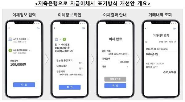[출처=금융감독원]