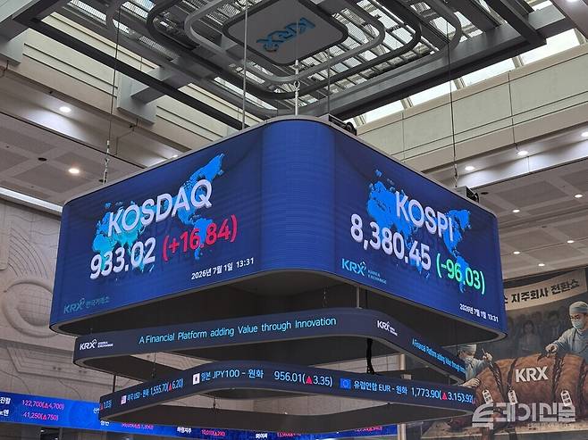 1일 한국거래소에 따르면 코스피는 전 거래일보다 173.07포인트(-2.04%) 내린 8303.41에 마감했다. ⓒ투데이신문