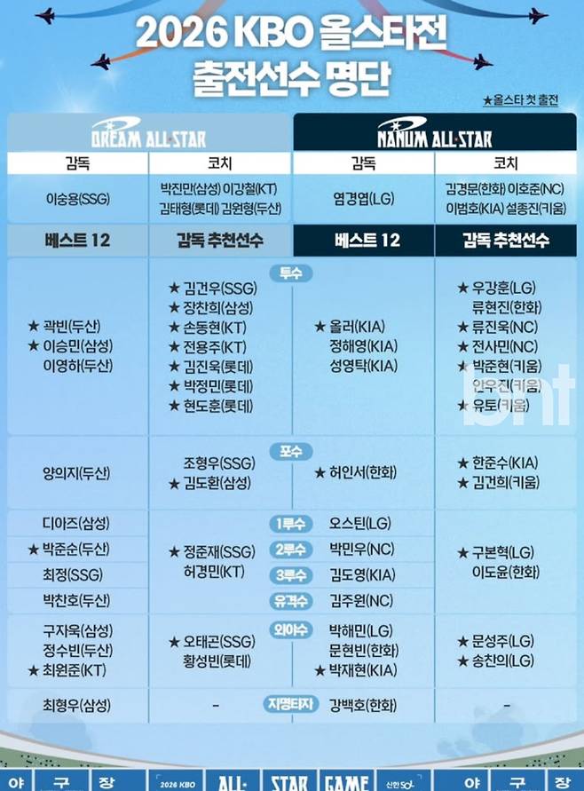 KBO 올스타전 엔트리 명단