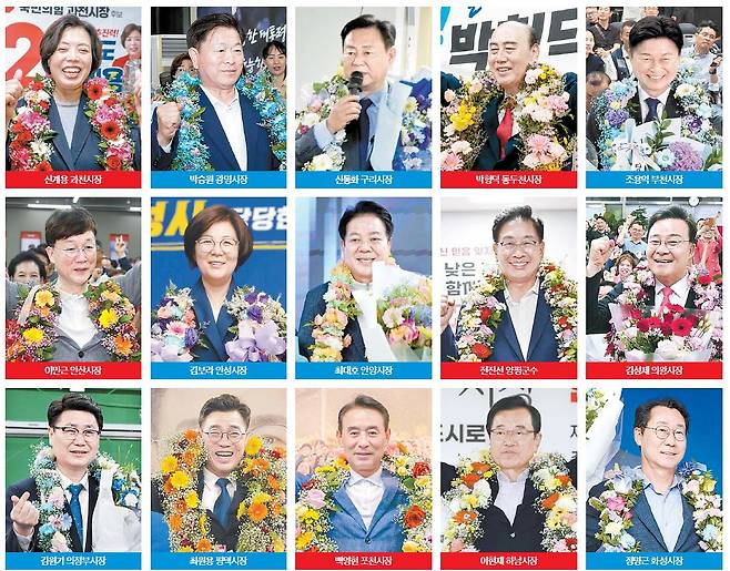시군 배치는 가나다순