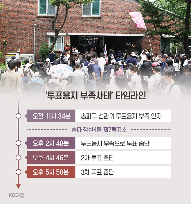 6.3 지방선거 당일, ‘투표용지 부족사태’ 타임라인