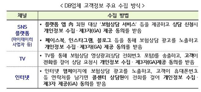 [금감원]