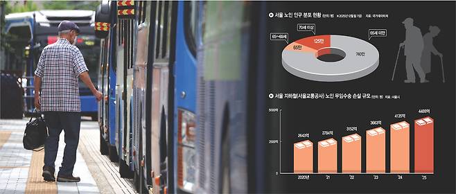지난 5일 한 어르신이 서울 종로구 광화문사거리 일대 버스정류장에서 시내버스에 탑승할 채비를 하고 있다. 뉴시스