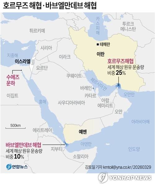 [그래픽] 호르무즈 해협ㆍ바브엘만데브 해협 [연합뉴스 자료]