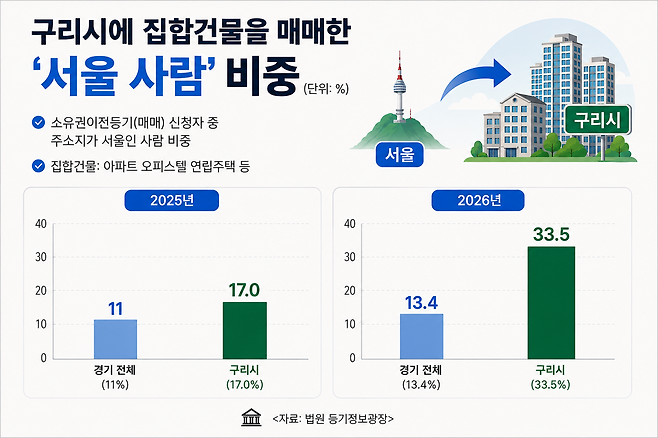 그래픽=신지후 기자·챗GPT