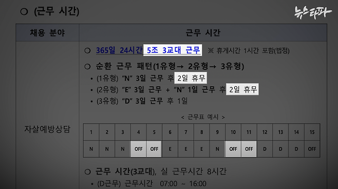 보건복지부 자살예방상담전화 109번 채용공고