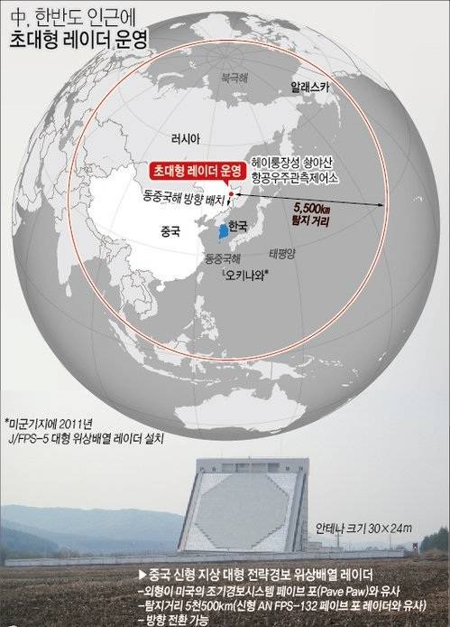 中 네이멍구에 설치된 3000㎞ 초지평선 레이더 탐지거리.  연합뉴스
