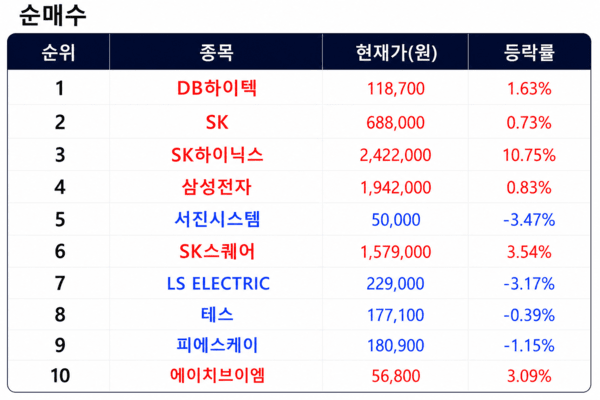 [출처=미래에셋증권]