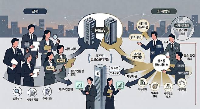 제미나이로 생성한 AI 이미지.