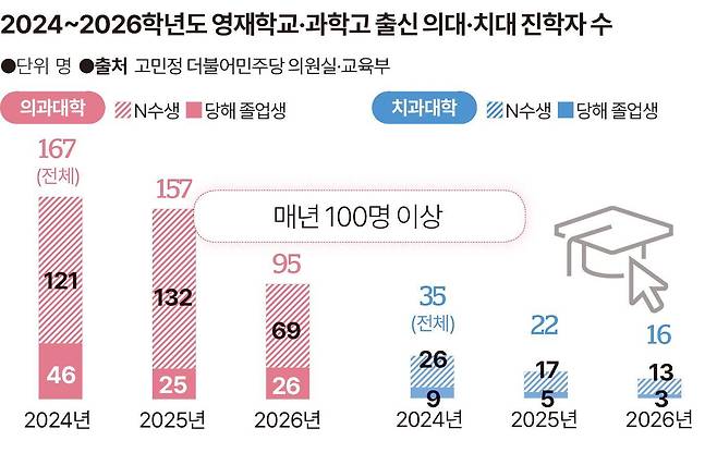 그래픽=송정근 기자