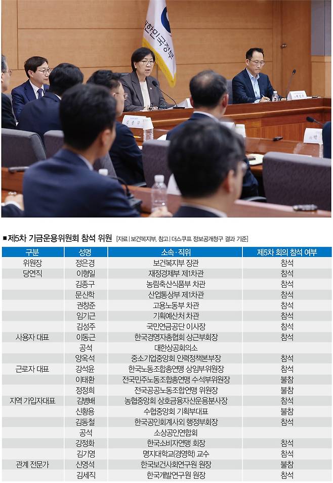 국민연금 측은 제5차 기금위에 참석한 위원 중 누가 '국내 주식 목표 비중'을 상향하는 안건에 찬성하고 반대했는지를 밝히지 않았다. 이 자리에서 어떤 의견이 오갔는지는 4년 후에야 알 수 있다. [사진 | 뉴시스]