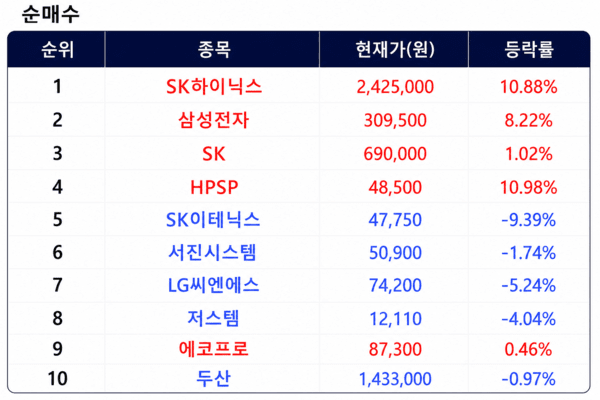[출처=미래에셋증권]