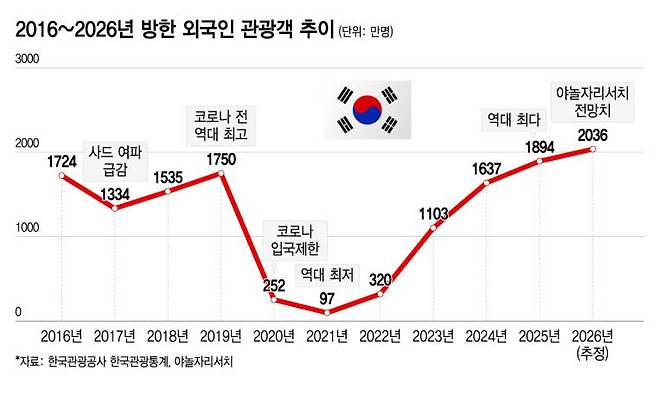 /그래픽=윤선정 디자인기자