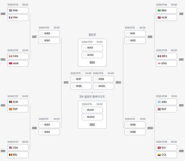 2026 북중미 월드컵 16강 대진표가 완성됐다. /FIFA 홈페이지 캡처