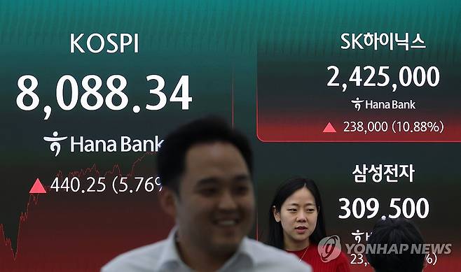코스피 8,000선 회복에 주식장 빨간불 (서울=연합뉴스) 임화영 기자 = 코스피가 8,000선을 회복한 3일 서울 중구 하나은행 딜링룸 현황판에 코스피 및 SK하이닉스, 삼성전자 종가가 표시돼있다.
    이날 코스피는 전장보다 440.25포인트(5.76%) 오른 8,088.34, 코스닥지수도 전장보다 1.69포인트(0.19%) 상승한 868.41에 장을 마쳤다. 2026.7.3 hwayoung7@yna.co.kr