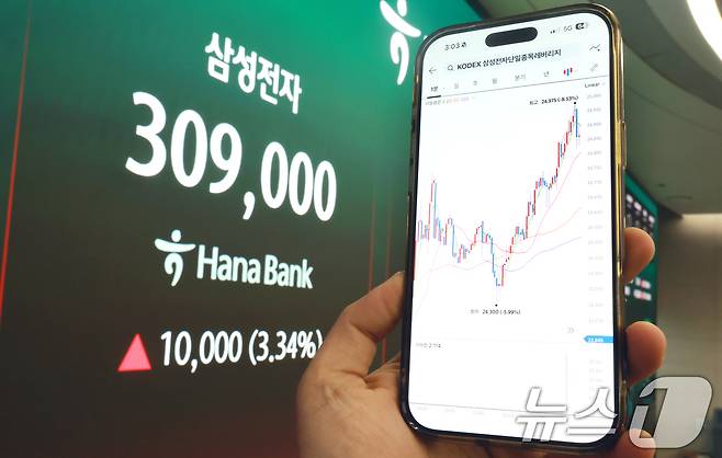 삼성전자와 SK하이닉스가 레버리지 상장지수펀드(ETF)에 출시된 27일 서울 중구 하나은행 딜링룸 현황판에 삼성전자 주가가 표시되고 있다. 2026.5.27 ⓒ 뉴스1 이호윤 기자