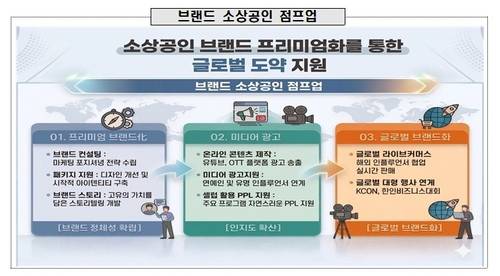 브랜드 소상공인 점프업 사업 개요