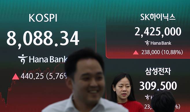 코스피가 8,000선을 회복한 3일 서울 중구 하나은행 딜링룸 현황판에 코스피 및 SK하이닉스, 삼성전자 종가가 표시돼있다. [연합뉴스]