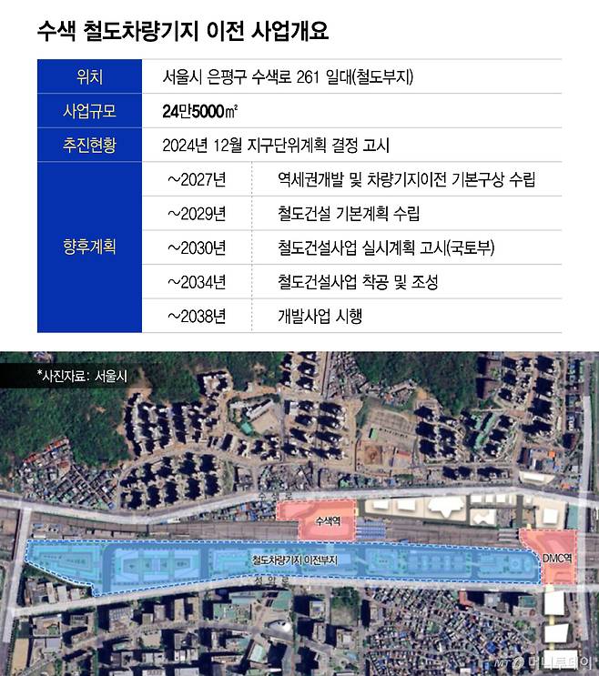 수색 철도차량기지 이전 사업개요/그래픽=이지혜