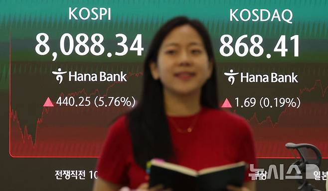 [서울=뉴시스] 홍효식 기자 = 코스피가 전 거래일(7648.09)보다 440.25포인트(5.76%) 오른 8088.34에 마감한 3일 오후 서울 중구 하나은행 딜링룸 전광판에 지수가 표시되고 있다.코스닥 지수는 전 거래일(866.72)보다 1.69포인트(0.19%) 상승한 868.41에 거래를 마쳤다. 서울 외환시장에서 원·달러 환율은 전 거래일(1555.8원)보다 30.2원 내린 1525.6원에 주간 거래를 마감했다. 2026.07.03. yesphoto@newsis.com