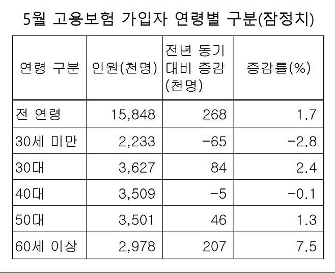 [국가통계포털(KOSIS) 자료 재가공]